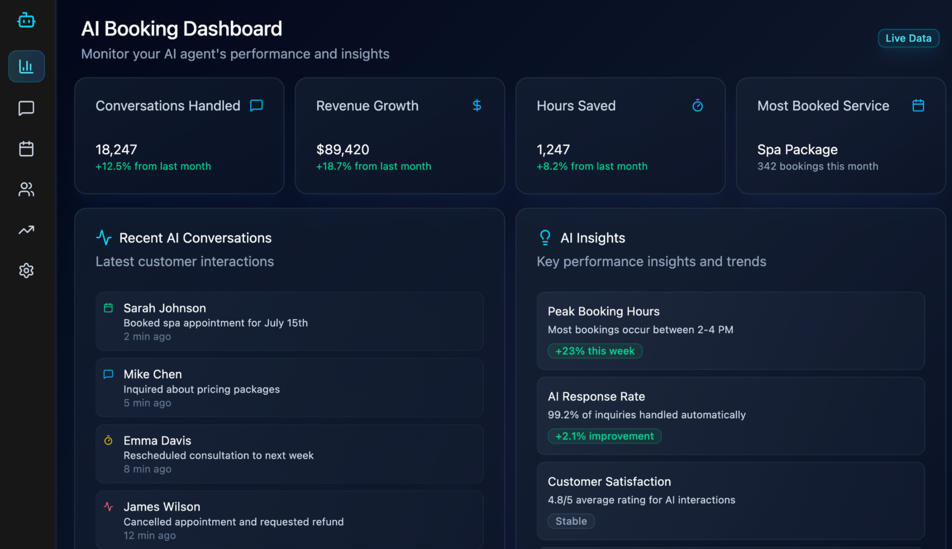 AI Booking Dashboard showing performance metrics, conversations handled, revenue growth, and customer insights